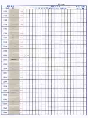 1-031 Table needle