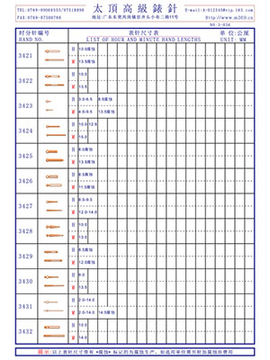 3-036 Table needle