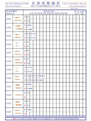 3-037 Table needle