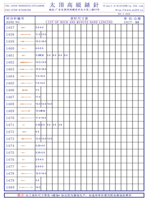 1-020表針