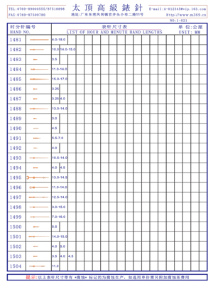 1-021表針