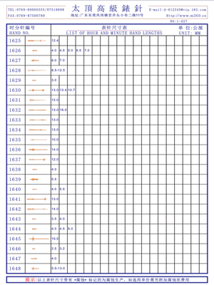 1-027 Table needle