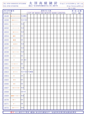 1-028表針