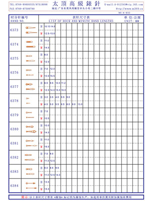 6-032 Table needle