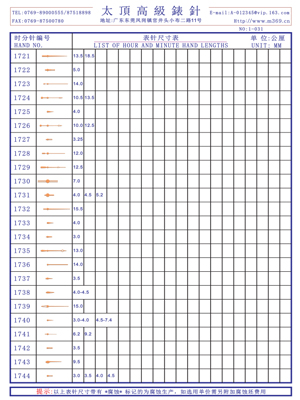 1-031 Table needle