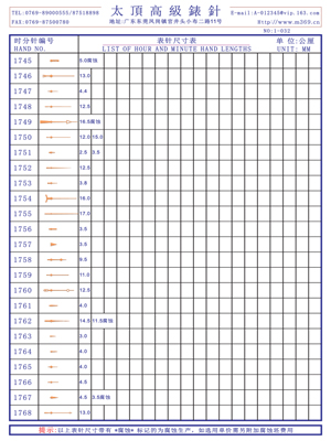 1-032 Table needle