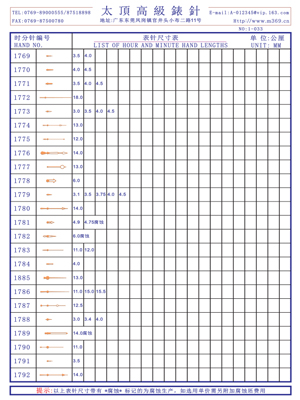 1-033 Table needle