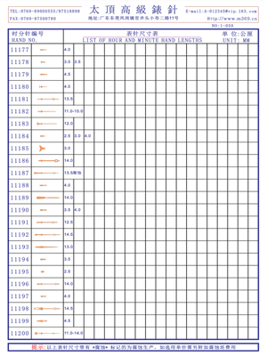 1-050表針