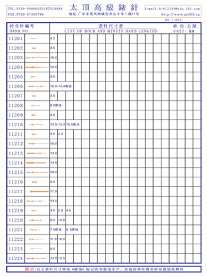 1-051表針