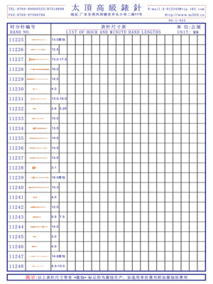 1-052表針