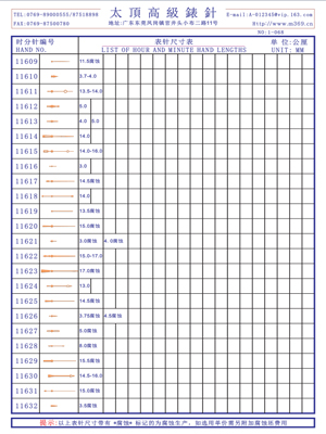 1-068表針